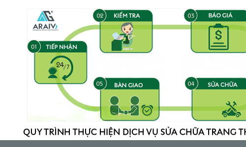 Quy Trình Làm Việc Của Dịch Vụ Sửa Chữa Trang Thiết Bị Điện: Chuyên Nghiệp, Nhanh Chóng, Hiệu Quả