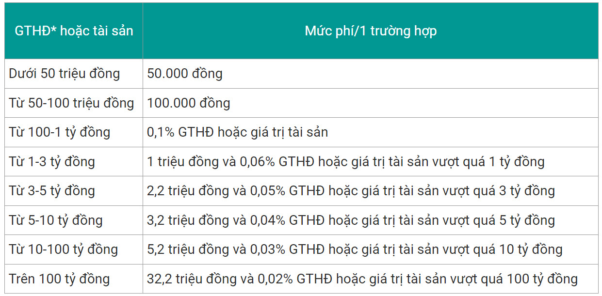 phi sang ten so do 2023